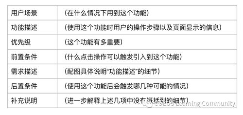 prd模板案例 第三课 产品需求文档 案例分析