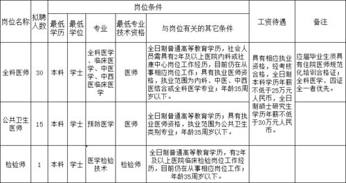 深圳的工作环境和工资待遇怎么样