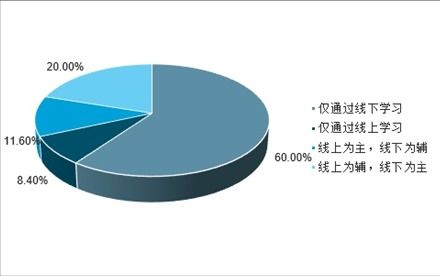 少儿英语培训市场分析报告 2021 2027年中国少儿英语培训市场研究与未来前景预测报告 中国产业研究报告网 