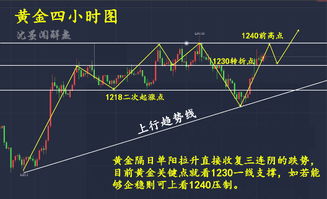 炒黄金亏钱了，怎么办？