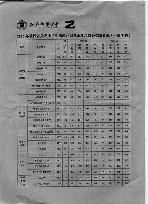 西安邮电大学2023年录取分数线表，西安邮电大学提醒事项在哪