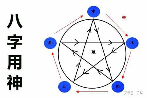 用神的几种取法你知道多少