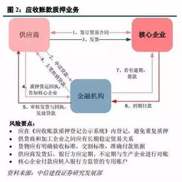 应收帐权保理业务特定买受人是怎么确定的？