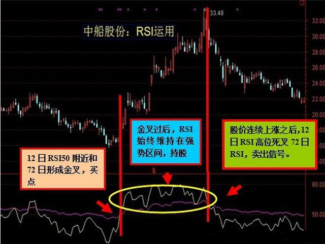 使用数学公式计算股票后市升降的概率