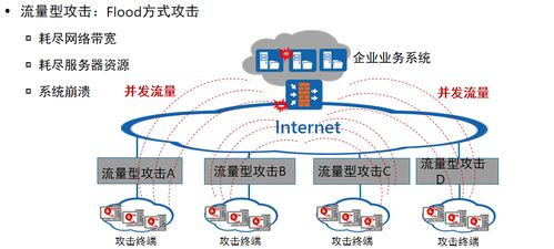 香港服务器如何预防被DDoS攻击