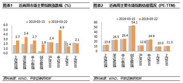 风险价值和时间价值的关系