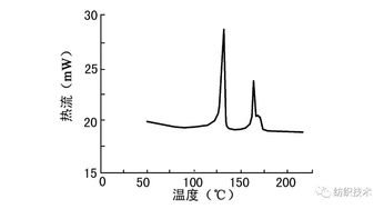 医用功能纤维的分类及生产方法