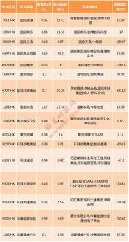 港股有哪些股票代码