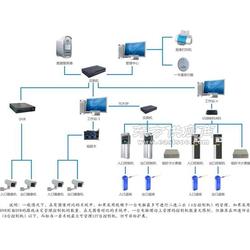 停车场信息系统开发,车辆信息采集系统的介绍