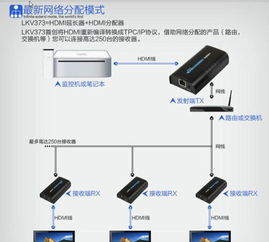 HDMI接口转网络的用处,可以通过网线作为转接吗