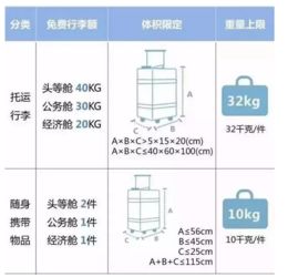 火车行李限重标准与查询指南