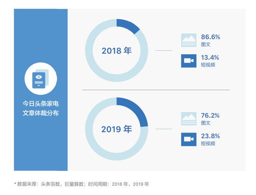 为什么投入很多资源,家电还会卖得不理想