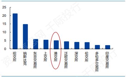 全世界有哪些证券交易所可供上市公司上市，和证券交易？