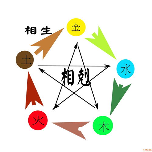 宝宝起名要把 宝宝健康 放在第一位,名字好是其