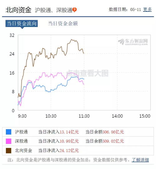 手机版的财富通怎么看不到股票涨停价是多少