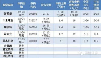 2023年8月29日的今日新股申购清单