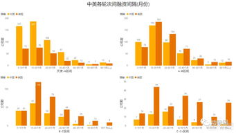 比如，原来A和B各占公司30%和 70%股份 ，当公司再融资出让股份10%的时候 ，A和B怎么计算所占比例呢？