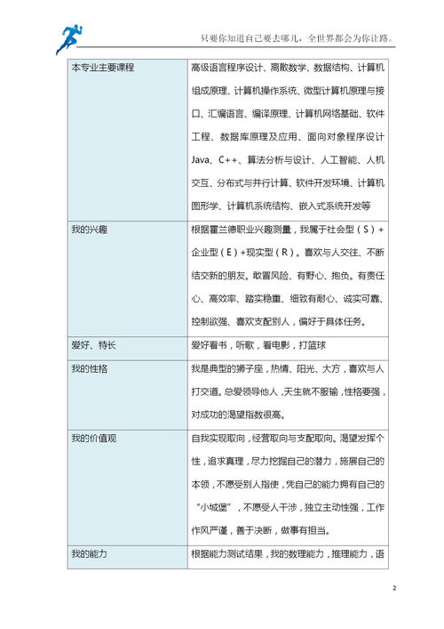 马拉松运动员前景分析图,大学生职业生涯规划书范文师范专业