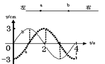 如图是波源O振动3s后的波形图.从此时刻起波源停止振动1s.然后又开始向上振动.若振动的频率和振幅不变.则从图示时刻起经过3s后的波形是 A.B.C.D. 青夏教育精英家教网 