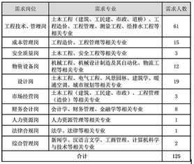 中国通号下各公司的工程管理部电气工程专业去是做哪些工作？都是要去施工现场吗？