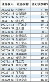 沙隆达a属国企改革股吗