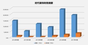 新三板原始股60万股东的收益