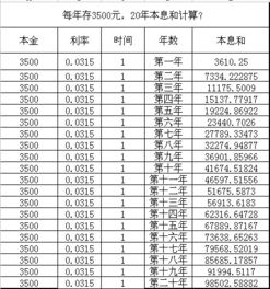 每年存六千二十年后本加利息是多少