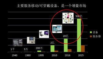 ARM云服务器技术分析(浪潮arm阵列服务器)