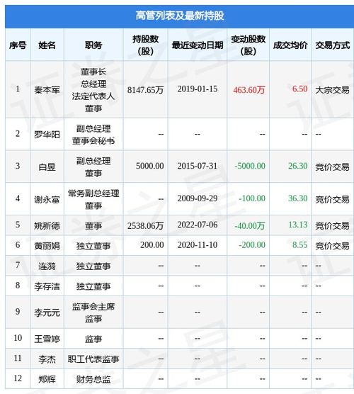 002166莱茵生物股吧