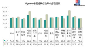 钢铁行业哪只股比较可靠？