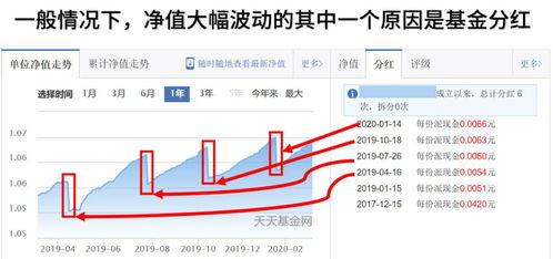 基金分红后为什么市值会降低？