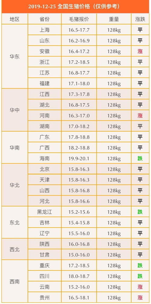 12月25日生的是不是摩羯座,12月25号是什么星座的人