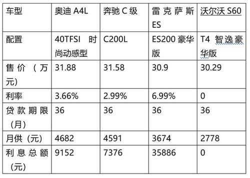 零息利率怎么算