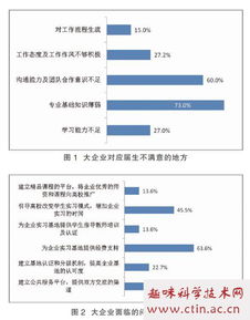 和企业合作写毕业论文