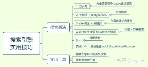 如何高效地使用搜索引擎,搜索引擎实用技巧分享 