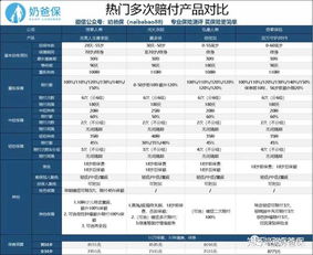 信泰保险车险公司排名,信泰人寿保险行业排行第几呢?