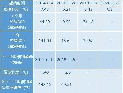 Fed Model是什么意思？