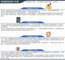 券商直投的券商直投的发展