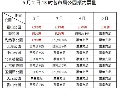 北京公园票价一览表,2022北京世园会公园门票多少钱 (北京云蒙山停车场收费标准)