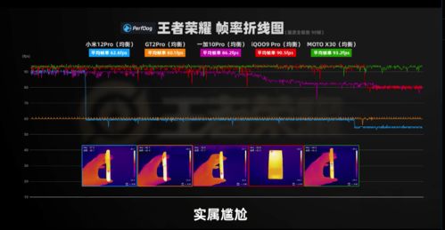 骁龙8Gen1日常使用实测 限制到870级别,甚至比865更差