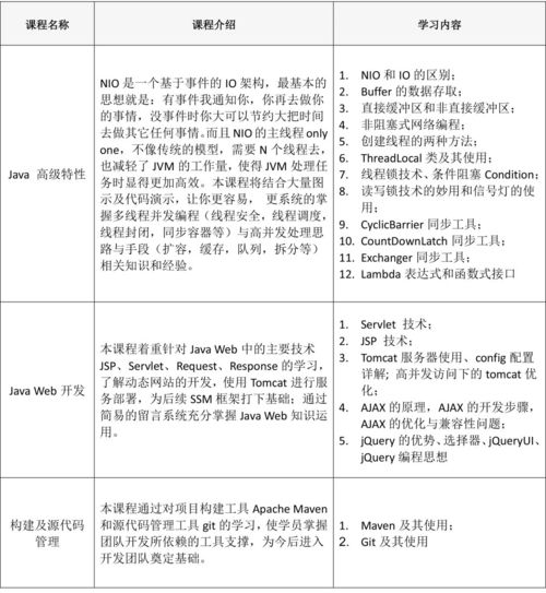 java语言的应用领域有哪些(java语言主要应用于哪些方面)