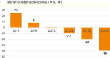 请问有什么股票是和锗业有关的 谢谢