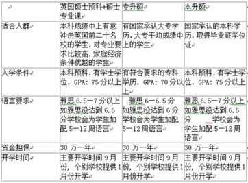 启德教育 商科留学去哪儿好 