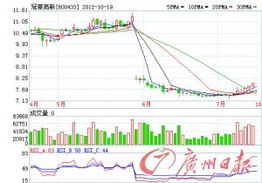 冠豪高新这支股票在2013年1月份的流通股是多少？