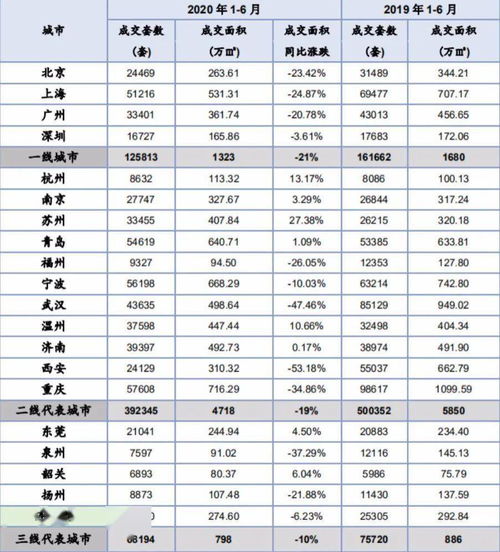 五大维度解读楼市这半年 数据涨跌不一趋势雾里看花