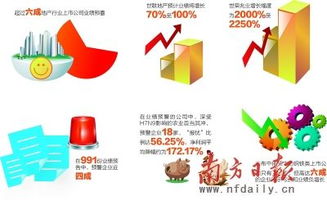 请问老师：中报启幕看“成长” 1163家公司近半业绩预增属于利好股市？