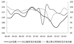 为应对房地产、基础设施以及出口需求的潜在增速下降，实体经济面临产能过剩、库存高企、产出价格持续下滑