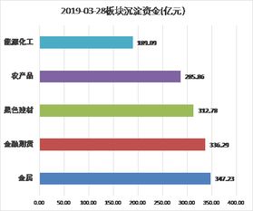 资金流向