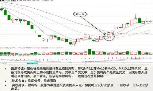 什么是溢价率，用通俗易懂的方式解答