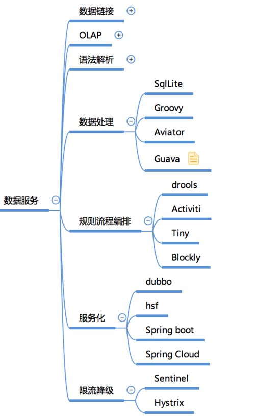 收藏 一张图帮你快速建立大数据知识体系